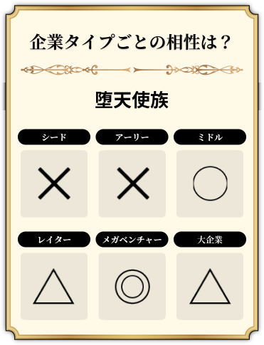 堕天使族の企業タイプの相性