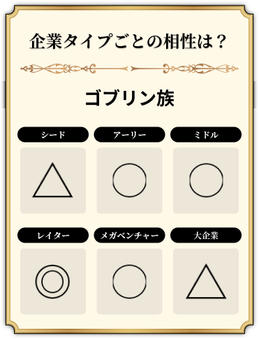 ゴブリン族の企業タイプの相性