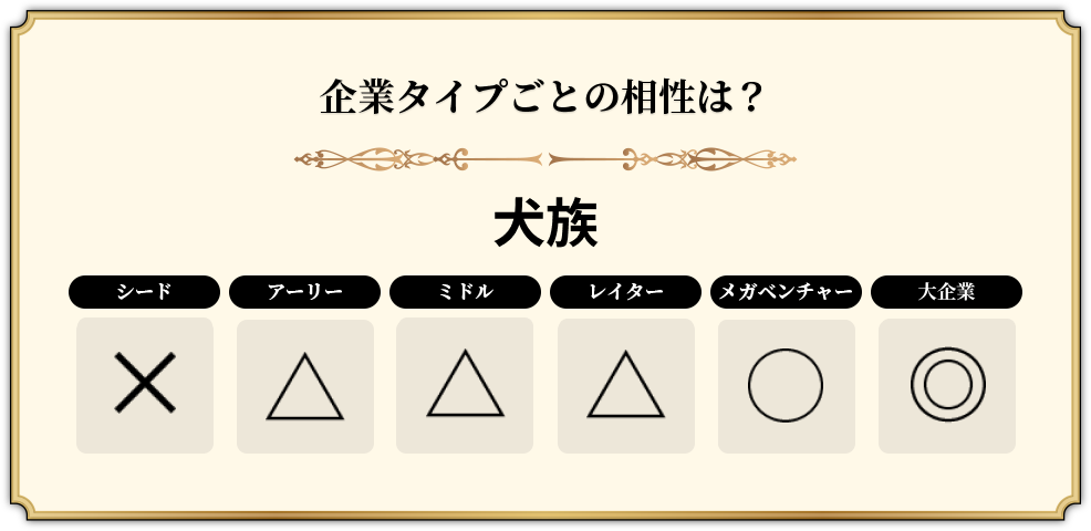 犬族の企業タイプの相性