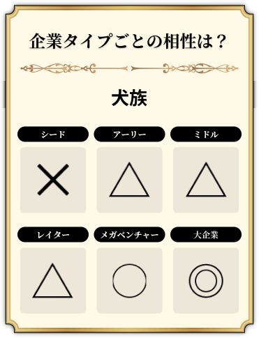 犬族の企業タイプの相性