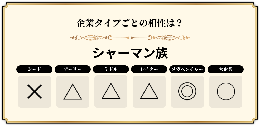 シャーマン族の企業タイプの相性