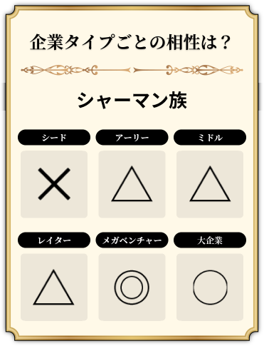 シャーマン族の企業タイプの相性