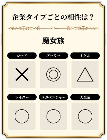 魔女族の企業タイプの相性