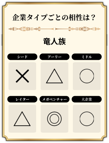 竜人族の企業タイプの相性