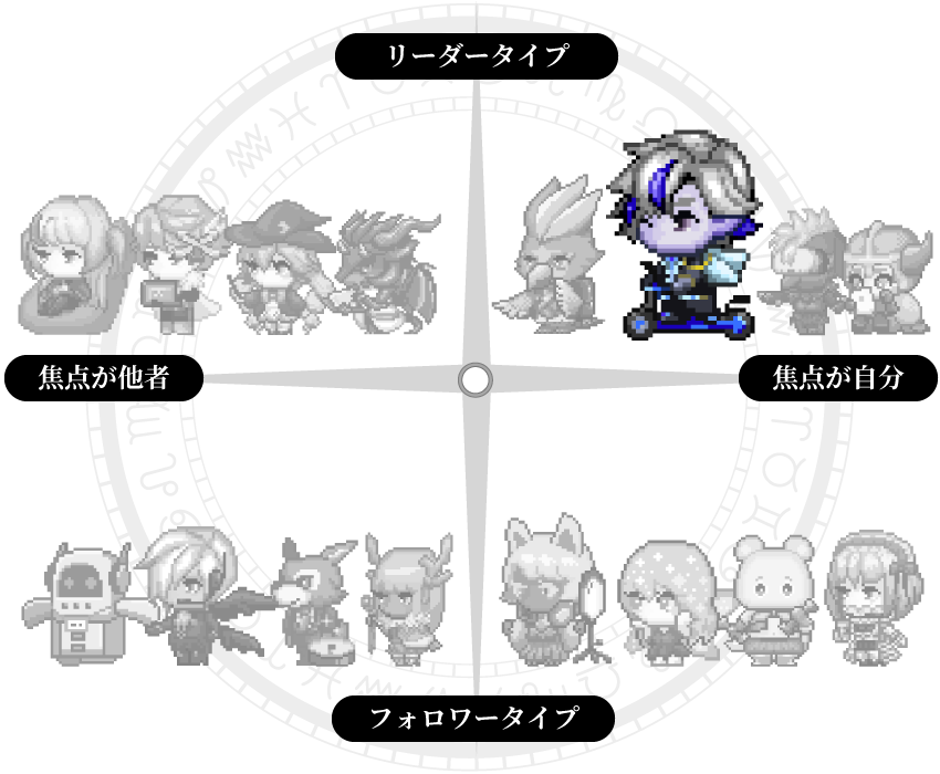 仕事のスタンスグラフ