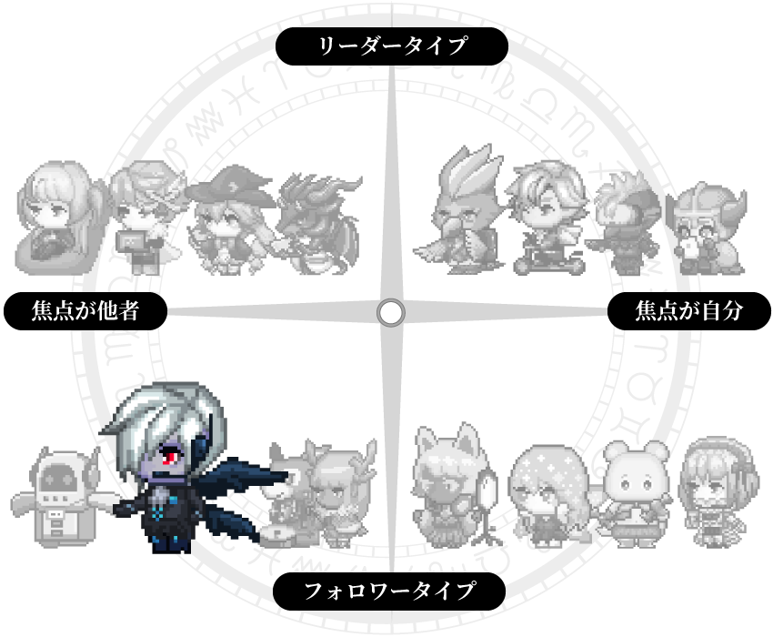 仕事のスタンスグラフ