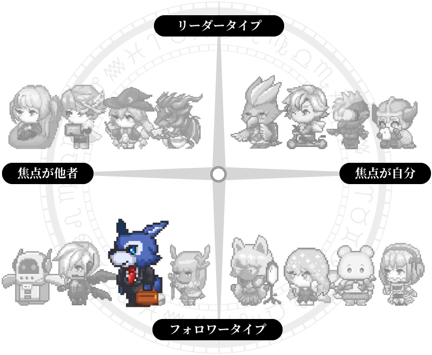 仕事のスタンスグラフ