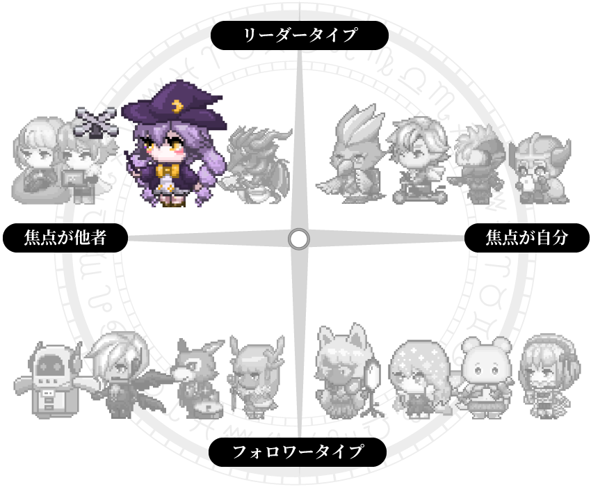 仕事のスタンスグラフ