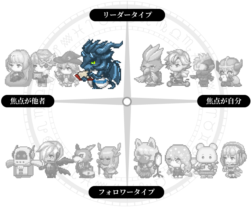 仕事のスタンスグラフ