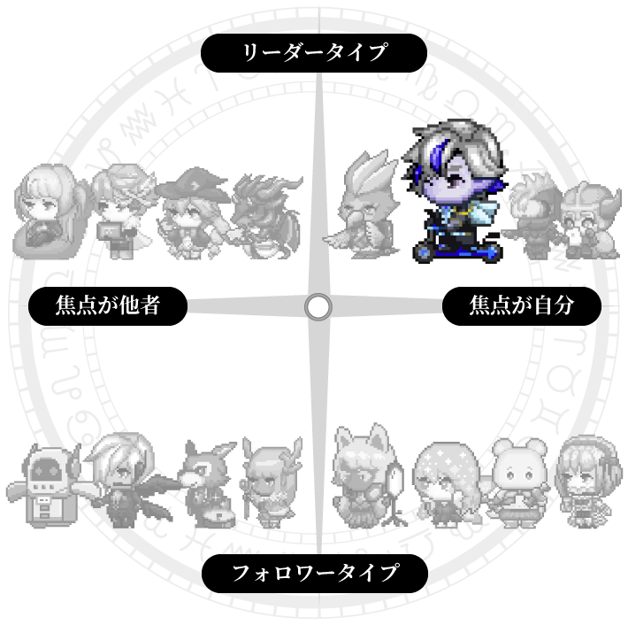 仕事のスタンスグラフ