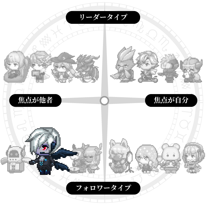 仕事のスタンスグラフ