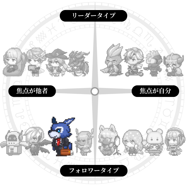 仕事のスタンスグラフ