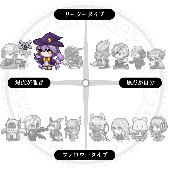 仕事のスタンスグラフ