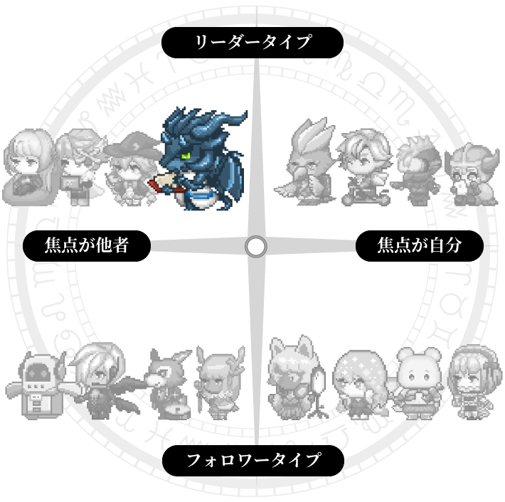 仕事のスタンスグラフ