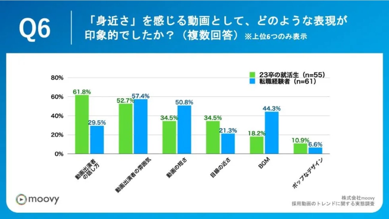 興味のない採用動画