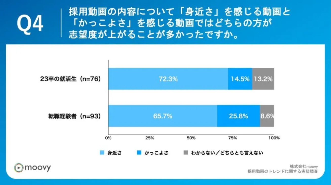 興味のない採用動画