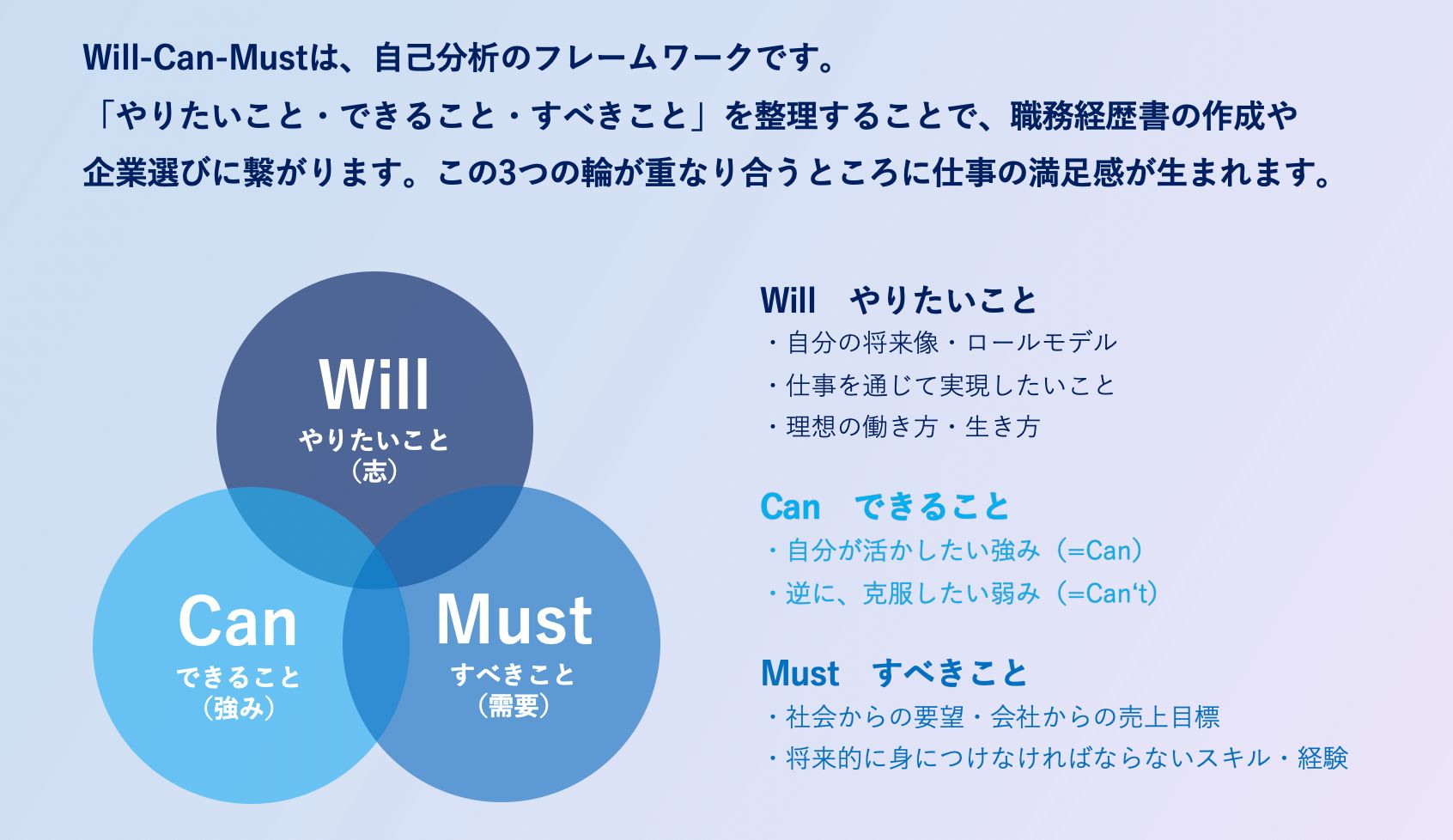 転職の自己分析で有効な Will Can Must を徹底解説 転職 就職をお考えの方へmoovyの採用動画のご紹介