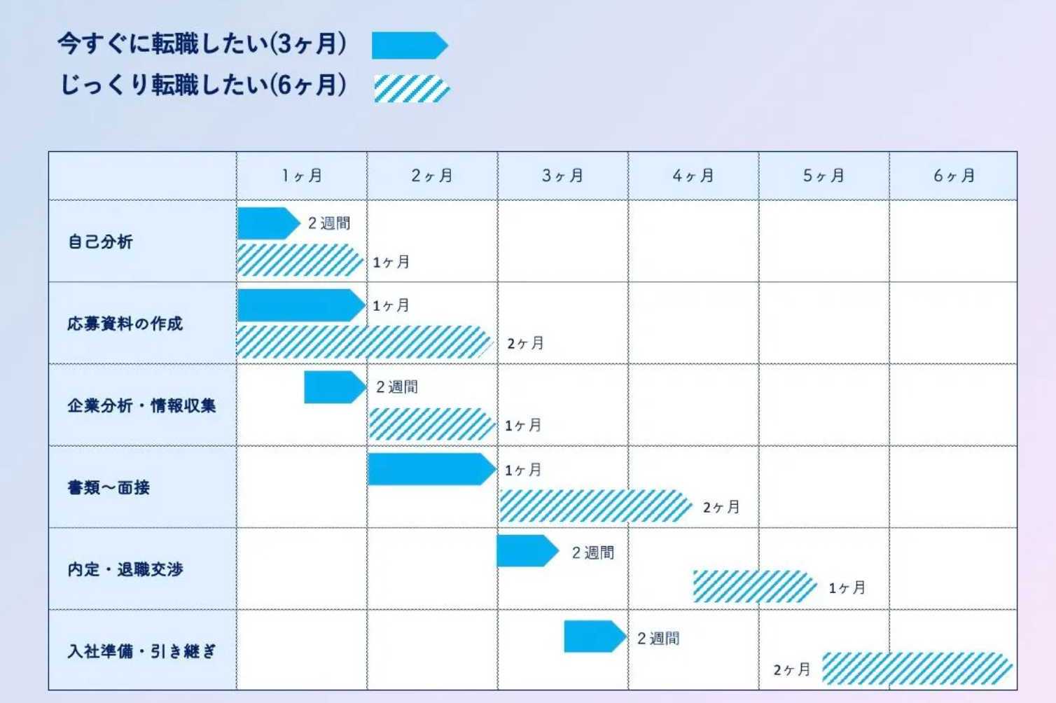 転職スケジュール