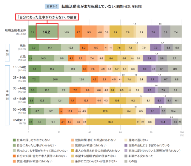 転職がめんどくさい理由