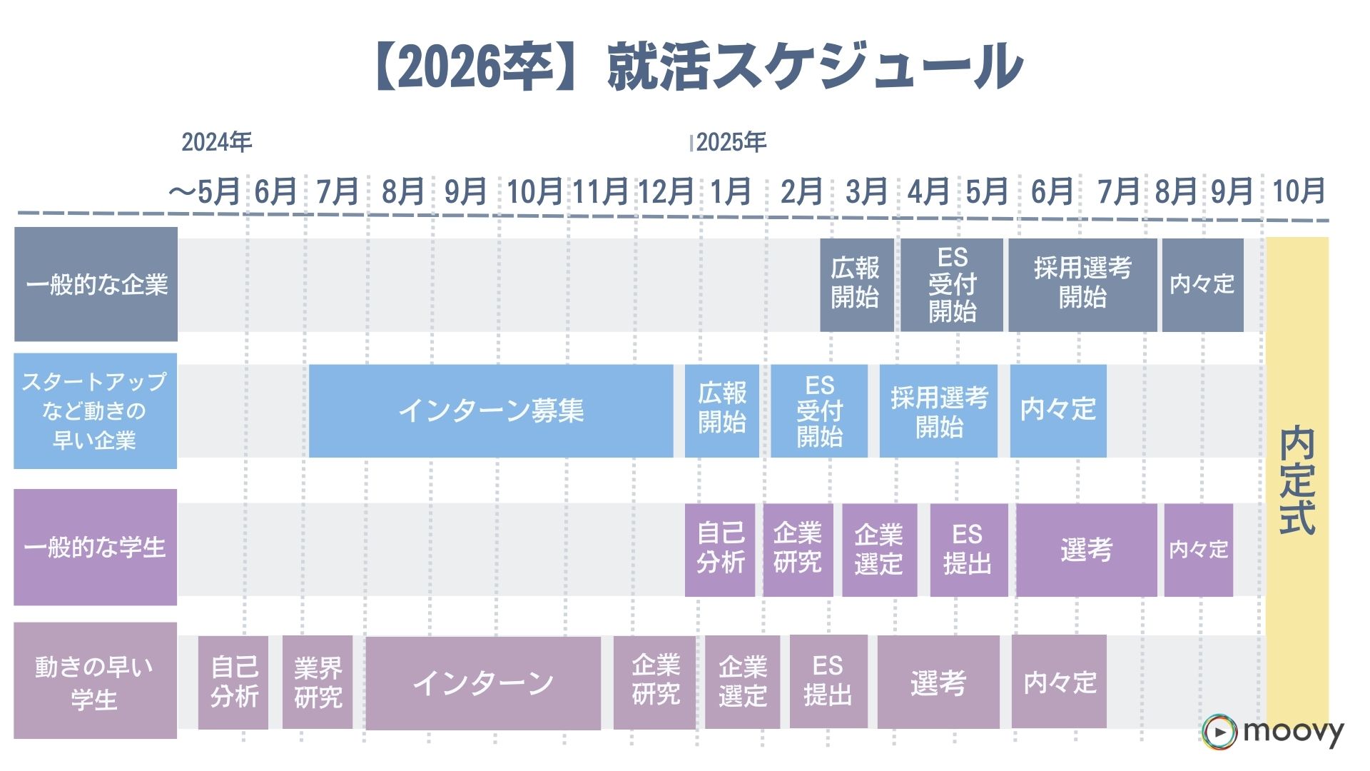 オリンパス 26卒