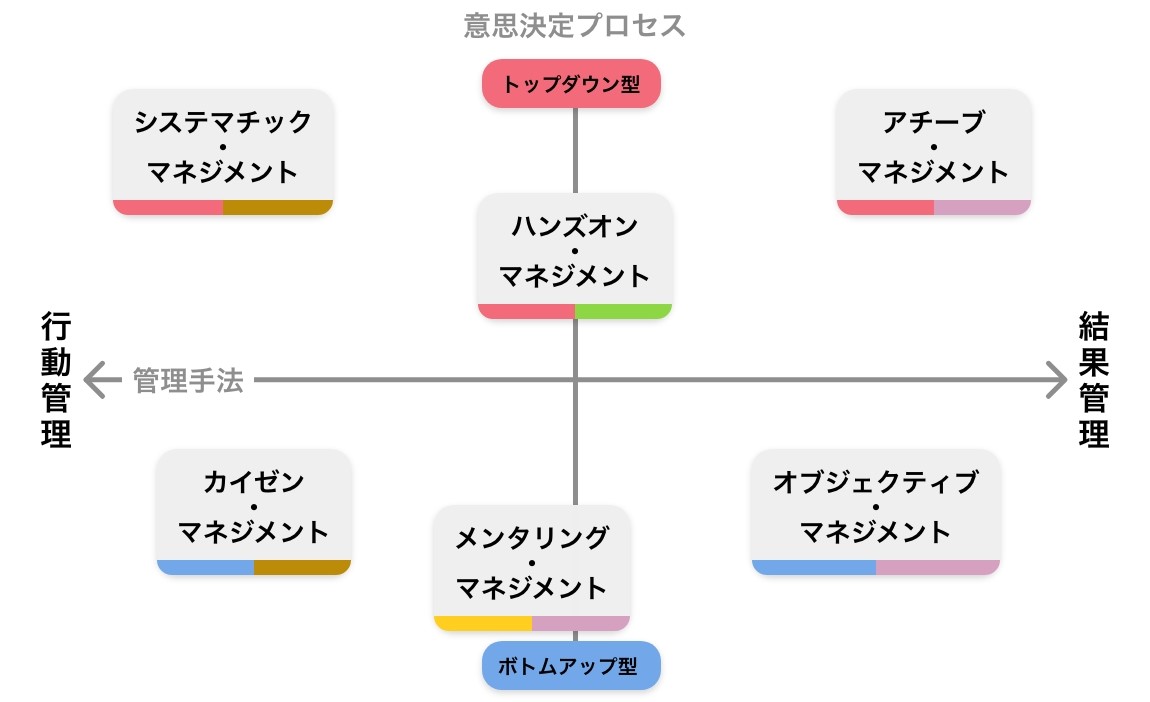 意思決定プロセス