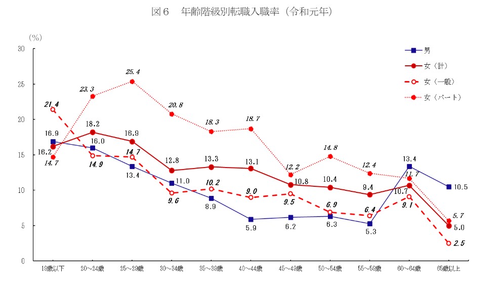 日本の総広告費の推移