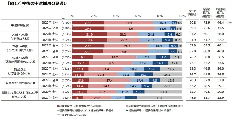 第二新卒の転職活動は順調だったか