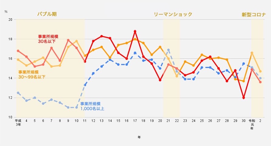 スタートアップの離職率は高い 意外な事実も判明 転職 就職をお考えの方へmoovyの採用動画のご紹介